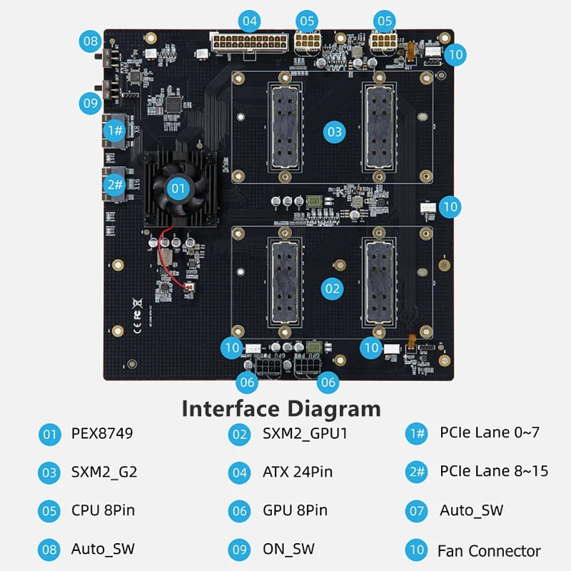 Dual-Channel Expansion Base Plate For 300G NVLink Interconnect Dual SIM Aom-SXMV Simplification For V100 SXM2 Graphics Card
