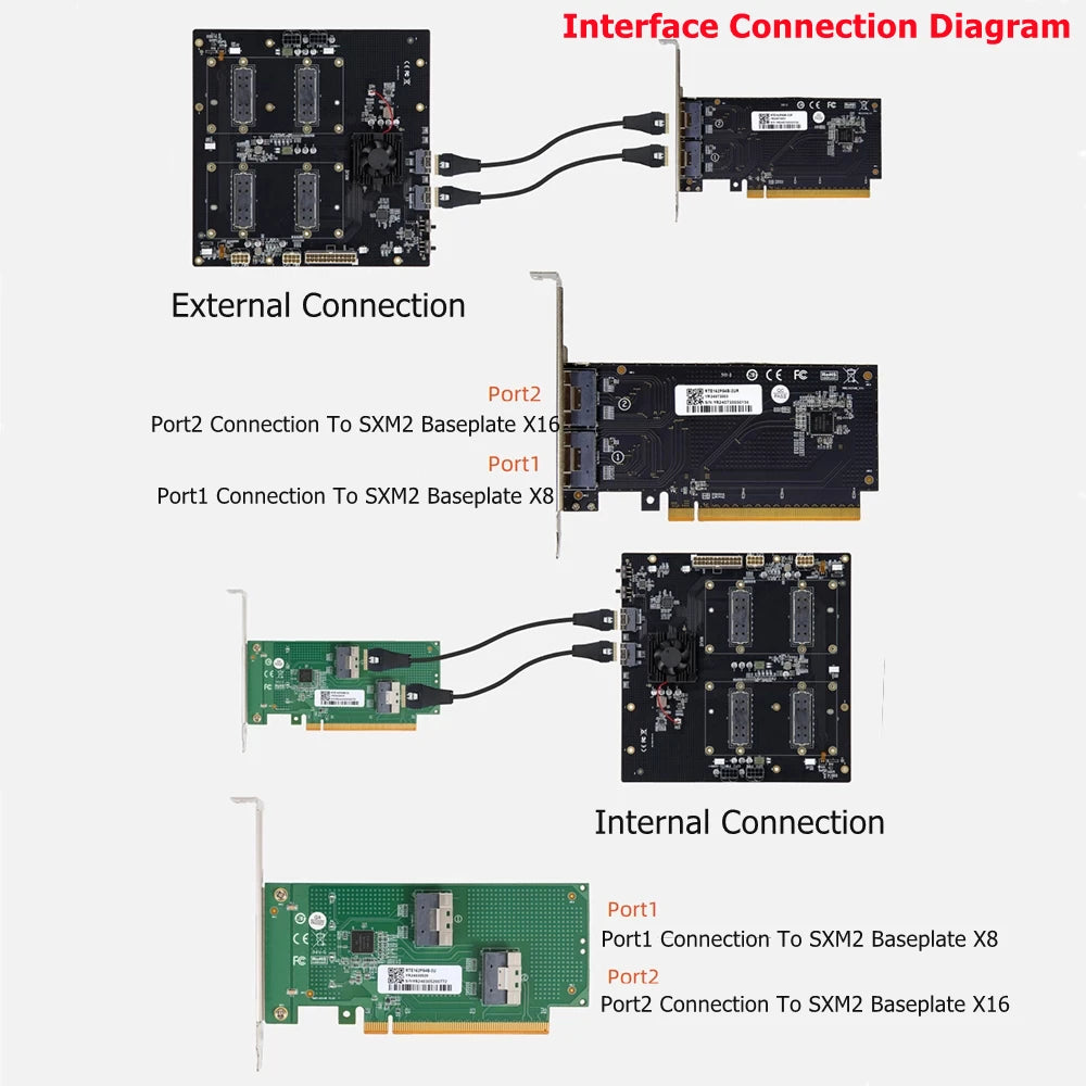 Dual-Channel Expansion Base Plate For 300G NVLink Interconnect Dual SIM Aom-SXMV Simplification For V100 SXM2 Graphics Card